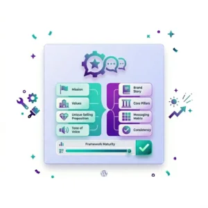 Brand messaging framework service — mission