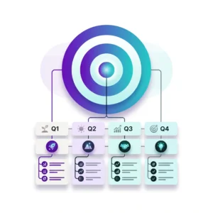 OKR framework setup service — quarterly goal-setting with objectives and key results for SMBs and startups